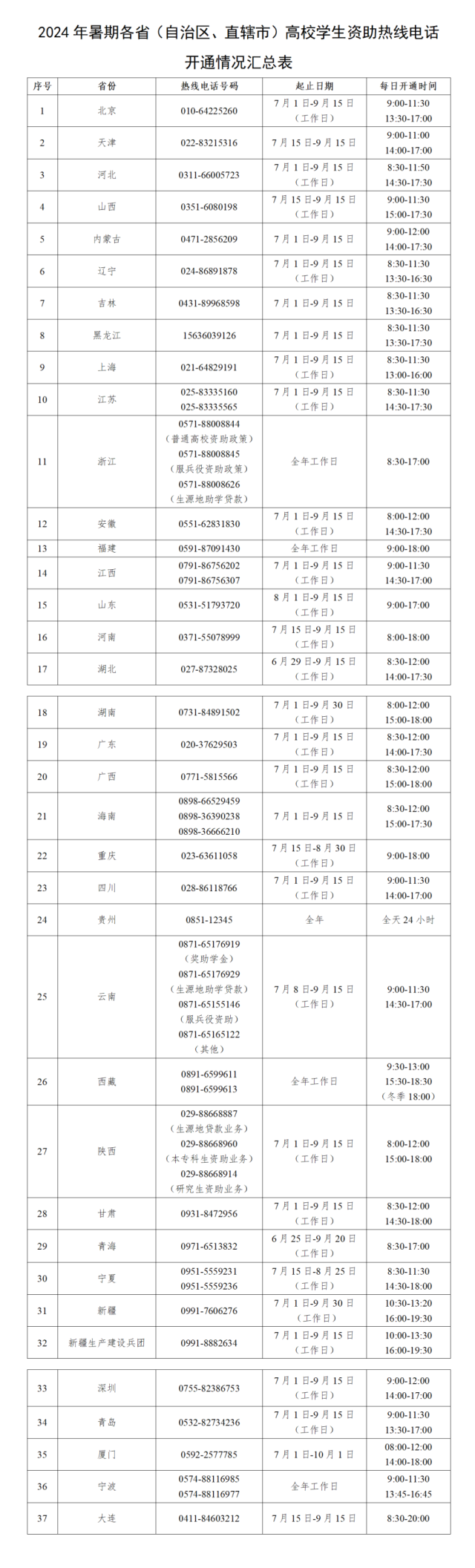 2024ڽУW(xu)YᾀԒ71_(ki)ͨ